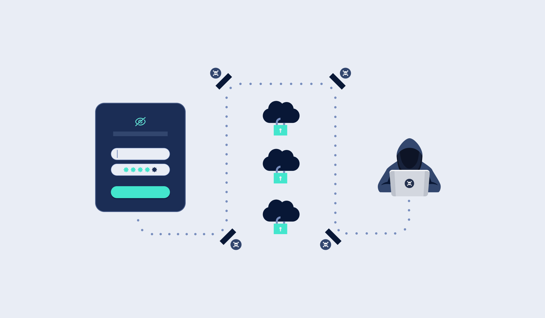Compromised Credentials Leading Cause Of Initial Attack Access And Faster Attacks: Findings from the Sophos 2023 Active Adversary Report