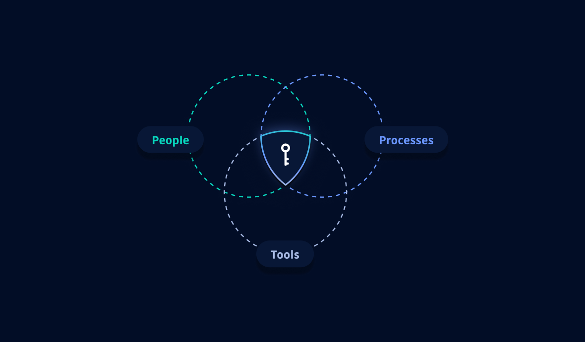 Secrets management takes more than just tools