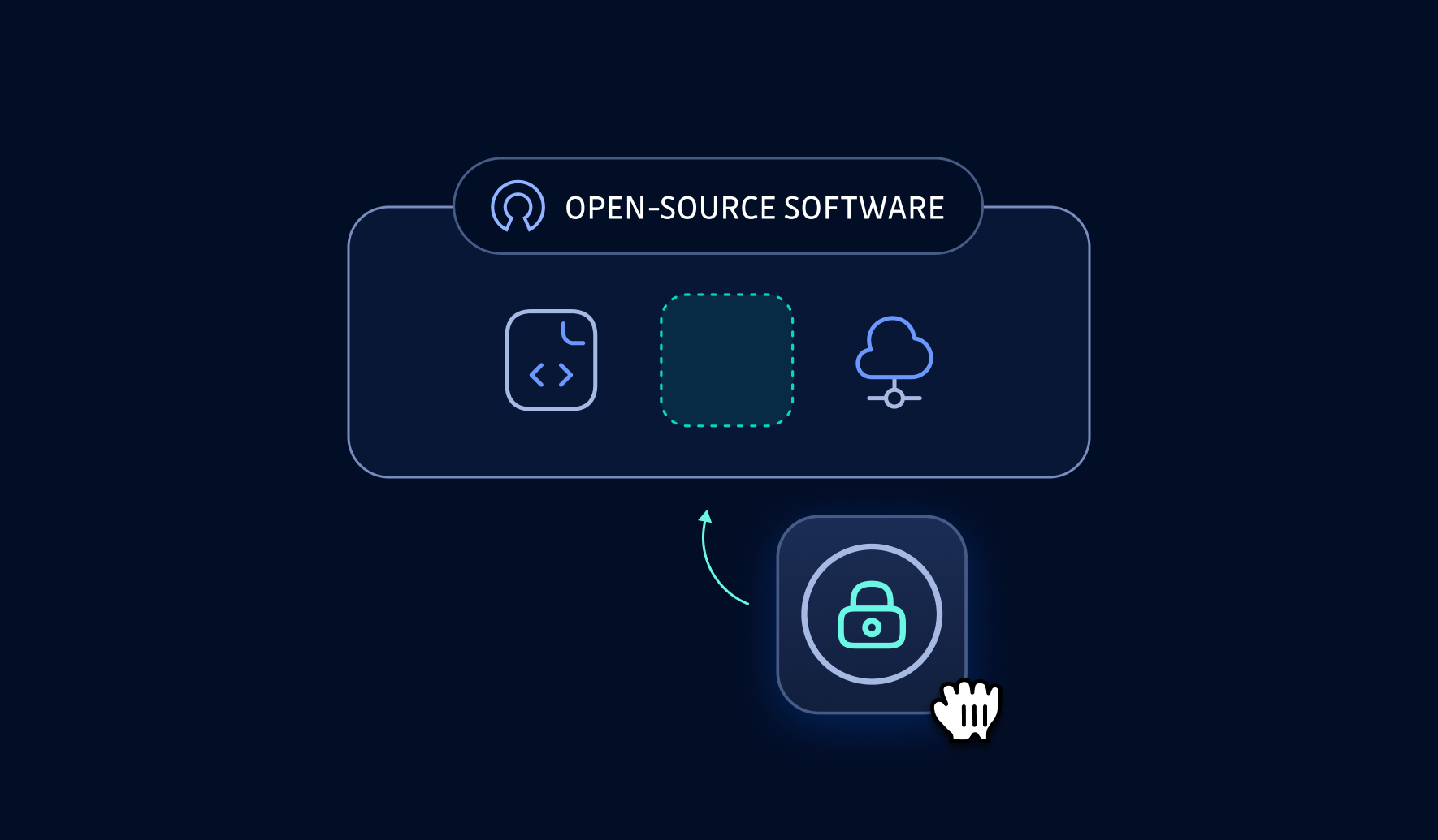 Open-Source Software Security
