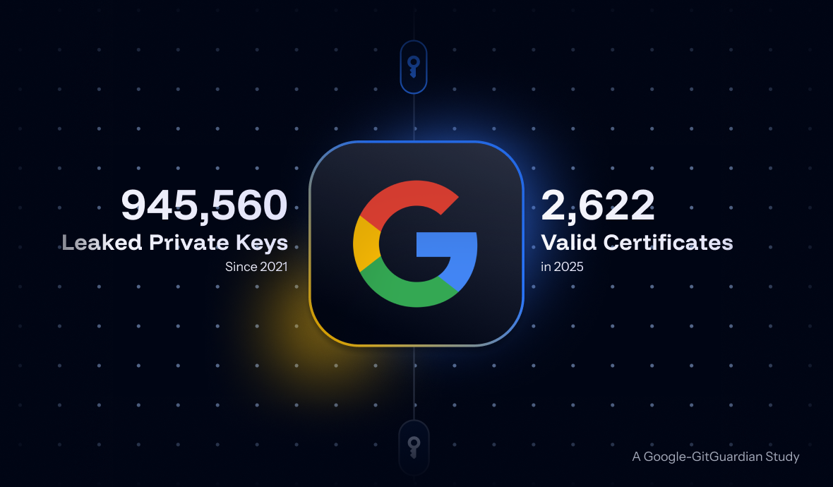 2,622 Valid Certificates Exposed: A Google-GitGuardian Study Maps Private Key Leaks to Real-World Risk
