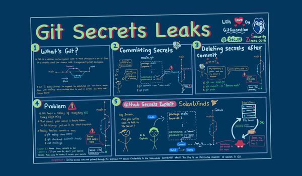 Secrets in Git Repos [Security Zines]
