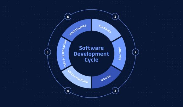 Secure Software Development Life Cycle (SSDLC)