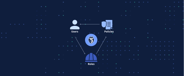 Tutorial: How to Use Terraform to Manage AWS IAM Policies (Part 1)