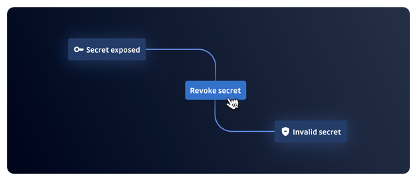 GitGuardian Introduces One-Click Secret Revocation to Accelerate Incident Response