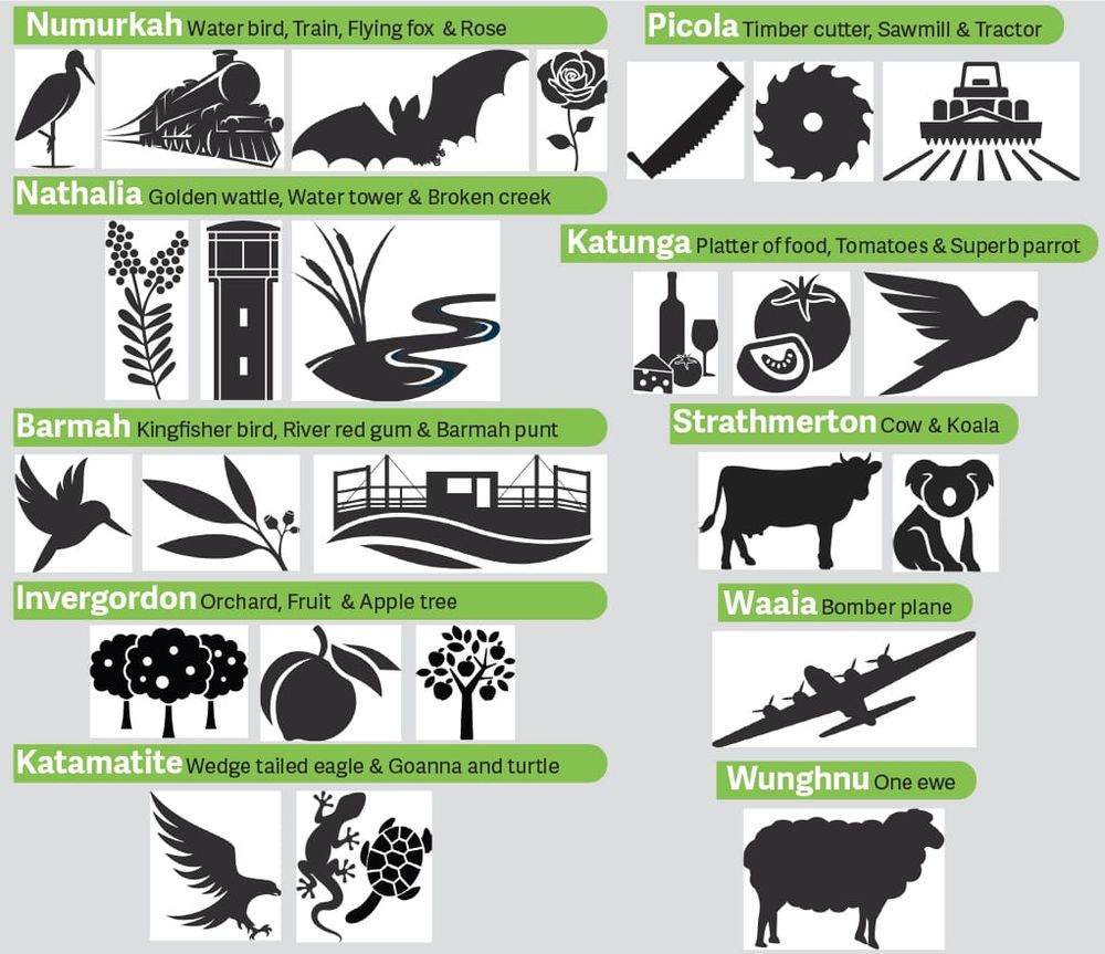 Votes for unique town motifs closing on Friday post image
