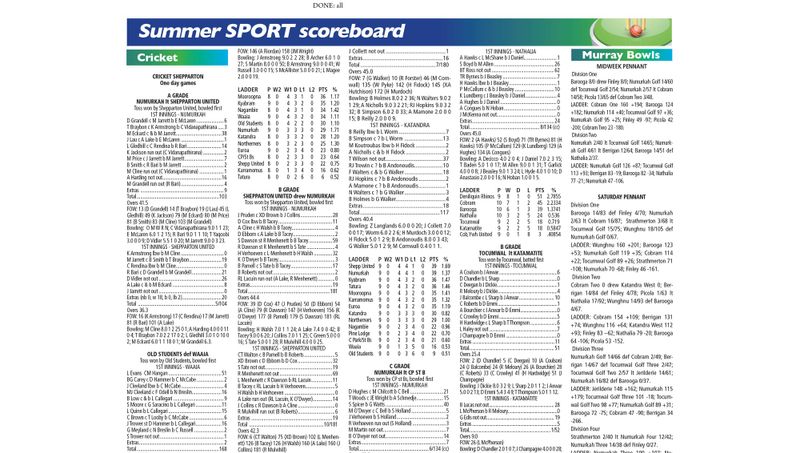 Summer sport scoreboard: February 10 2021 post image