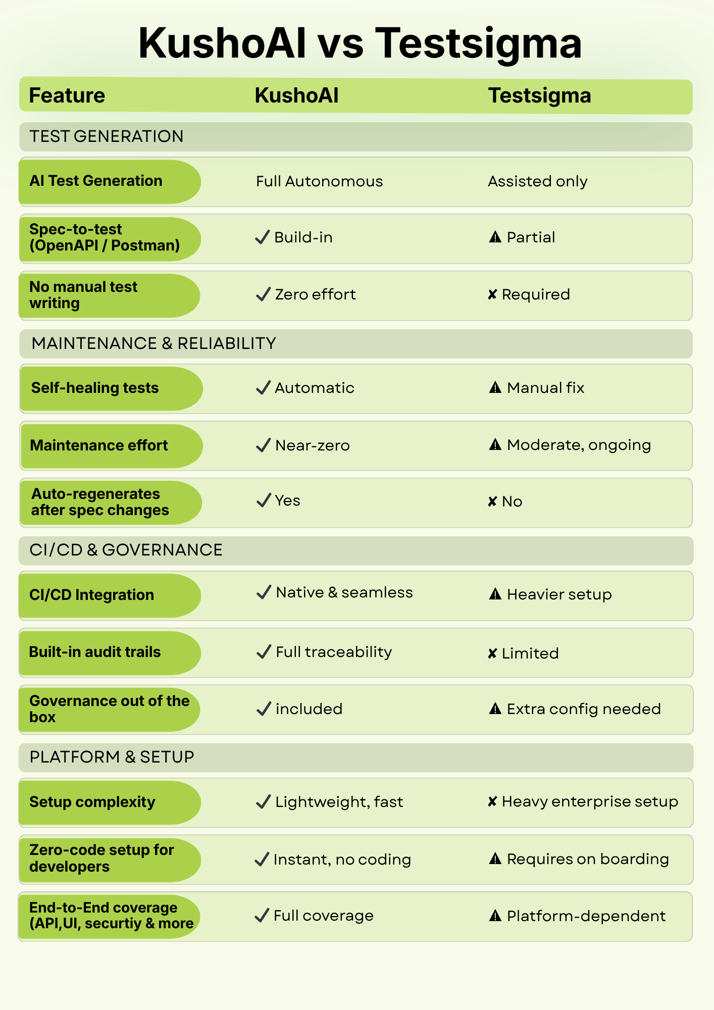 KushoAI vs TestSigma