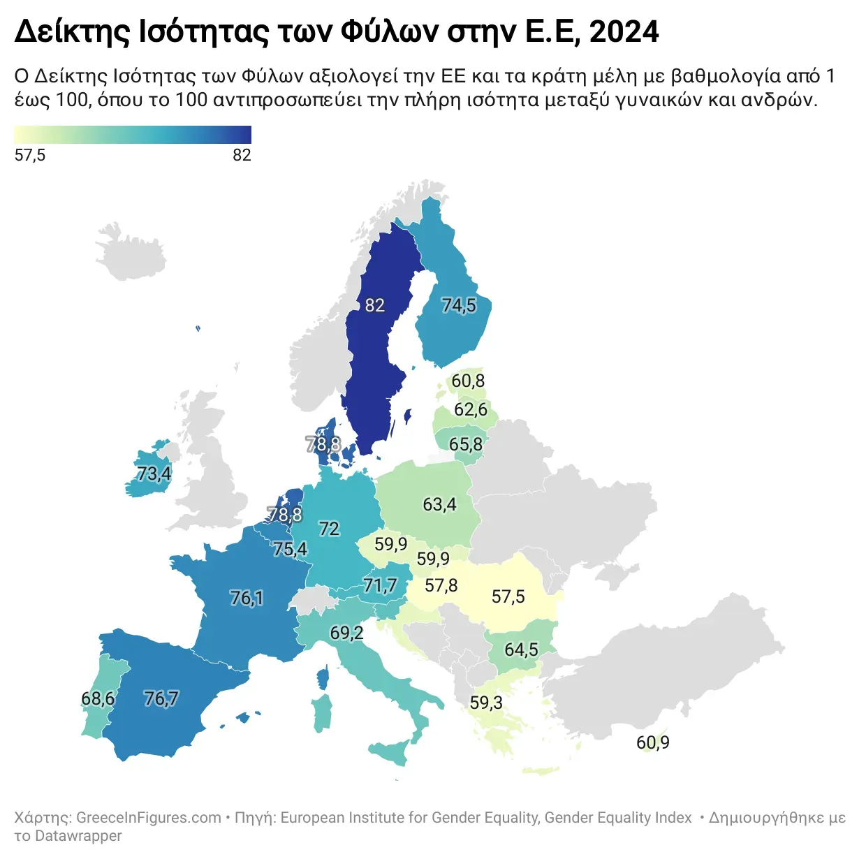 Η Ελλάδα στις τελευταίες θέσεις της Ε.Ε. στην Ισότητα των Φύλων