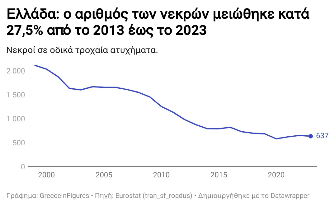 www.greeceinfigures.com