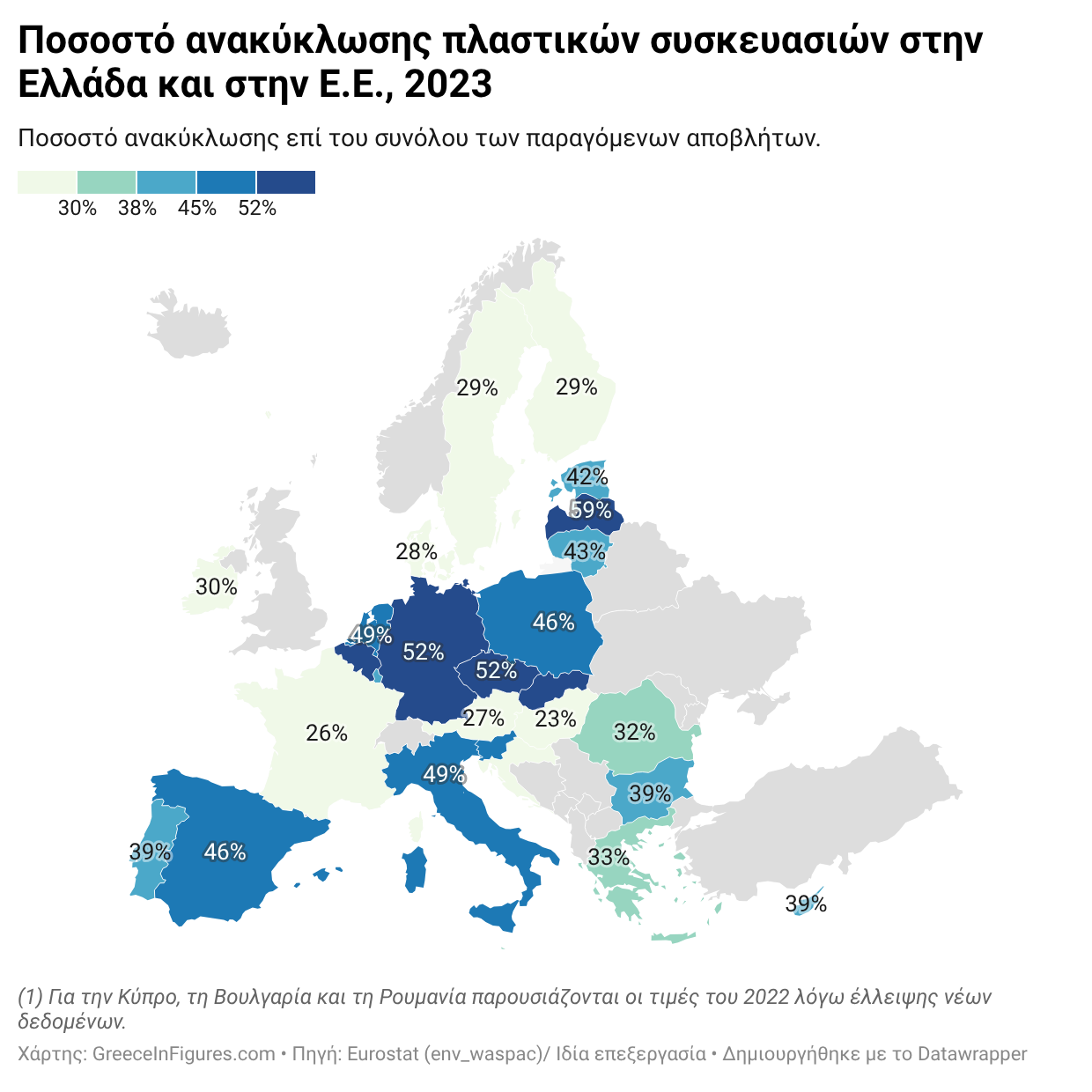 Ελλάδα: στο 33% η ανακύκλωση πλαστικού