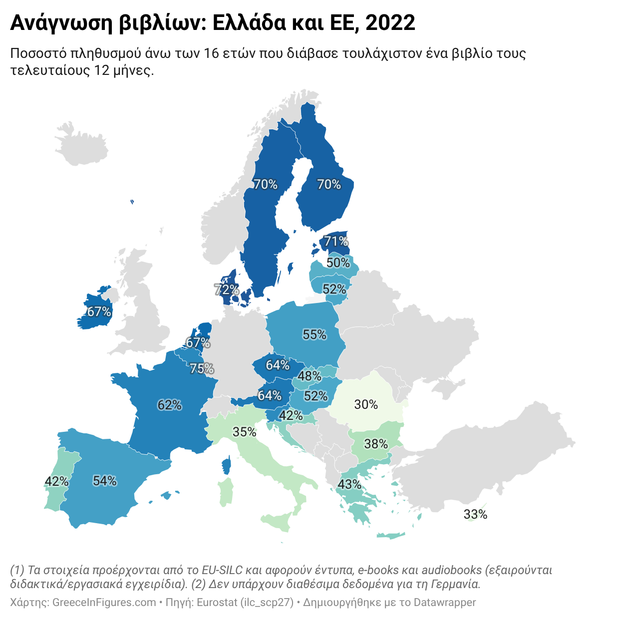 Ελλάδα: οι νέοι διαβάζουν περισσότερο