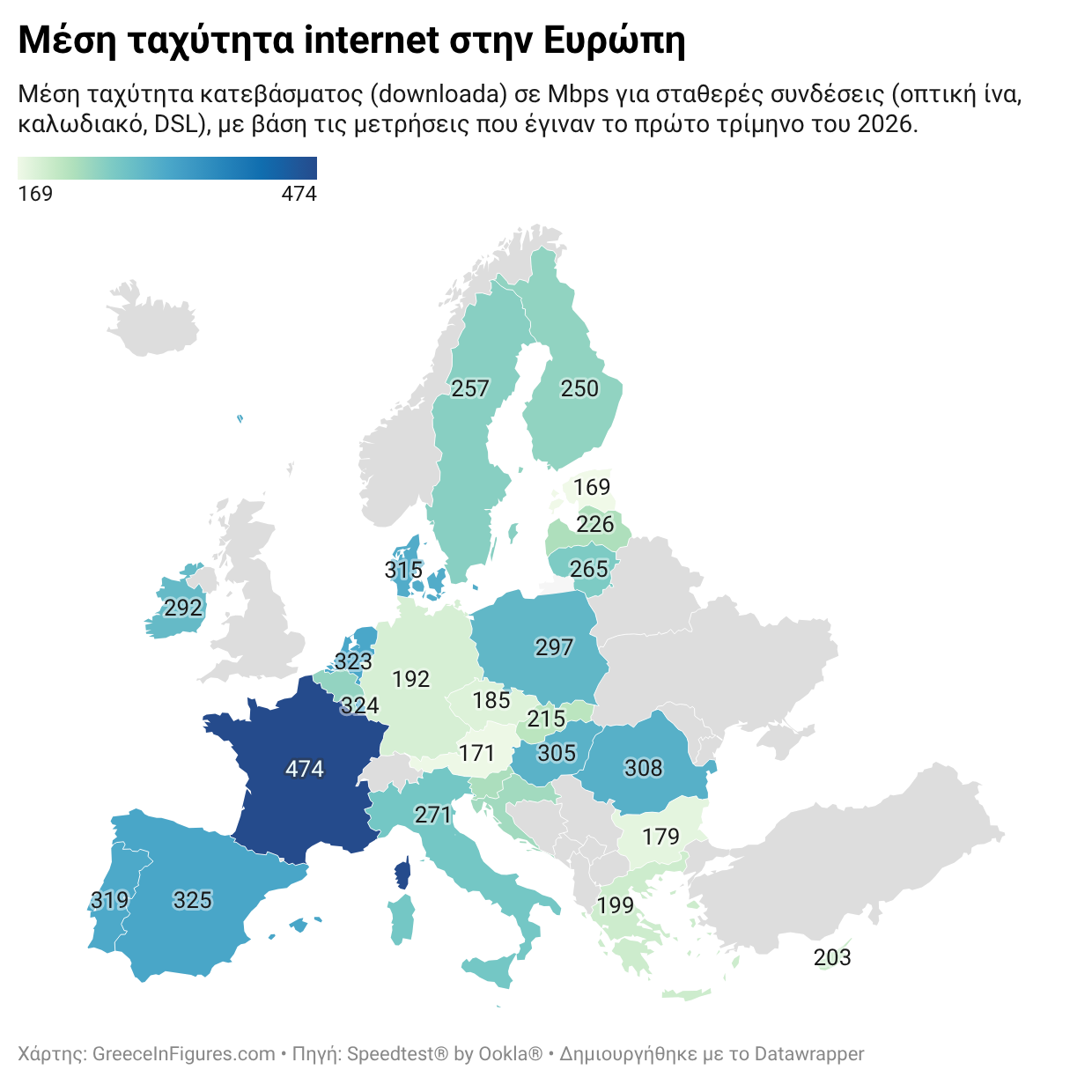 Ελλάδα: το 6ο πιο αργό internet στην Ευρώπη