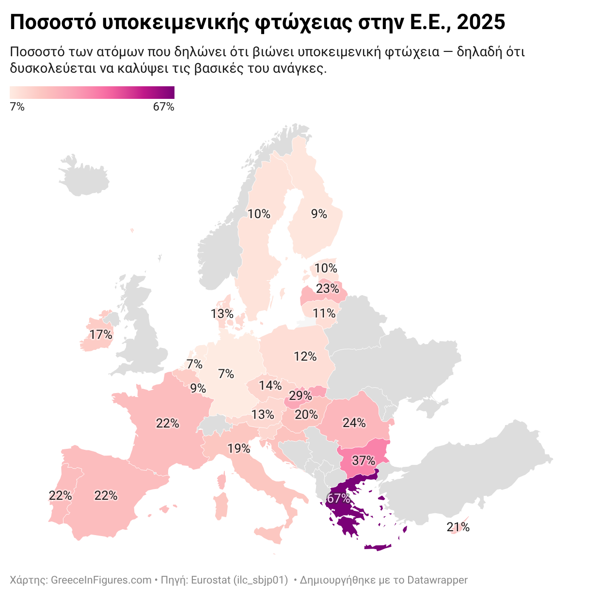 7 στους 10 Ελληνες δηλώνουν φτωχοί το 2025
