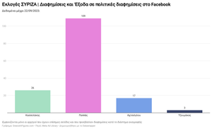 Διαφημίσεις Υποψηφίων Αρχηγών ΣΥΡΙΖΑ