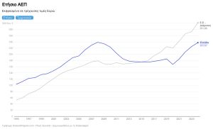 Ακαθάριστο Εθνικό Προϊόν (ΑΕΠ)