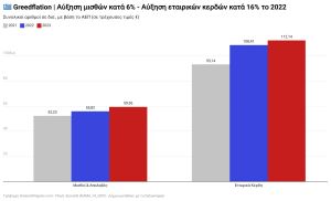 Greedflation - Πληθωρισμός Απληστίας