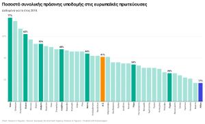 Πράσινες Πόλεις