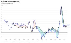 Πληθωρισμός