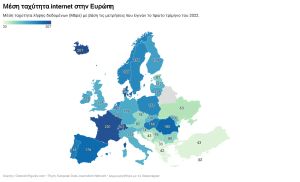 Ταχύτητα Internet