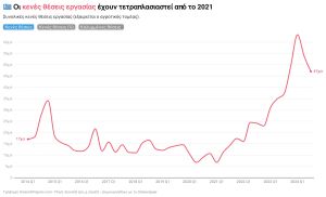 Κενές θέσεις εργασίας