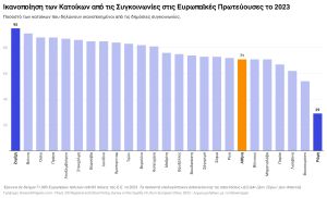 Ποιότητα Συγκοινωνιών στην Αθήνα