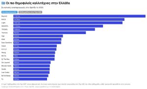 Τι μουσική ακούνε οι Έλληνες;