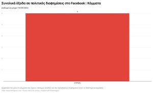 Διαφημίσεις Πολιτικών Κομμάτων