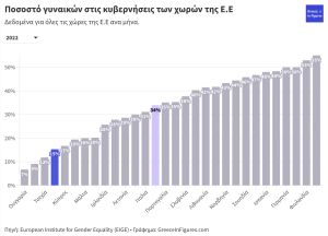 Γυναίκες στην πολιτική