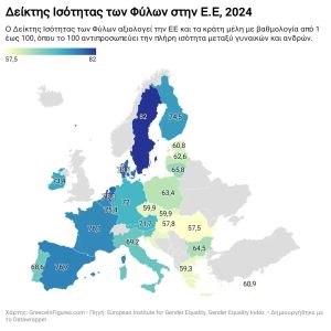 Η Ελλάδα στις τελευταίες θέσεις της Ε.Ε. στην Ισότητα των Φύλων