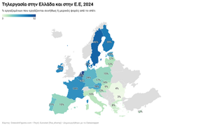 Τηλεργασία