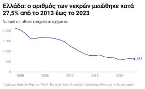 Τροχαία Ατυχήματα
