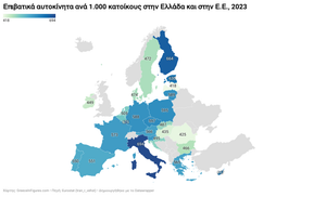 Αριθμός Αυτοκινήτων