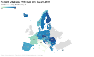 Υγεία - Συμπεριφορά και  τρόπος ζωής