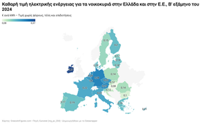 Τιμή ηλεκτρικού ρεύματος (νοικοκυριά)