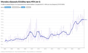 Επίδραση Δασμών στο Εμπόριο Ελλάδας-ΗΠΑ και ΕΕ-ΗΠΑ