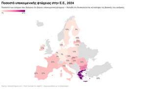 Υποκειμενική φτώχεια