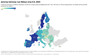 Δείκτης Ισότητας των Φύλων