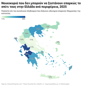 Δυτική Ελλάδα: το υψηλότερο ποσοστό ενεργειακής φτώχειας το 2025
