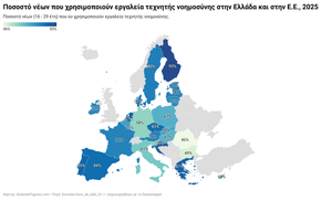 Νέοι και Ψηφιακές Συνήθειες