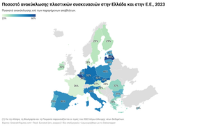 Πλαστικά απόβλητα και ανακύκλωση