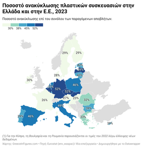 Ελλάδα: στο 33% η ανακύκλωση πλαστικού
