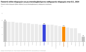 Μετρητά vs Ψηφιακές Πληρωμές