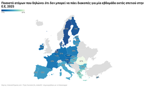 Πρόσβαση σε διακοπές