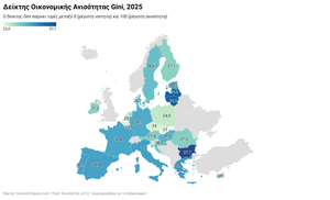 Εισοδηματική Ανισότητα και Δείκτης Gini