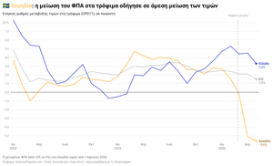 Το Σουηδικό Πείραμα: Περνάει Τελικά η Μείωση του ΦΠΑ στις Τιμές;