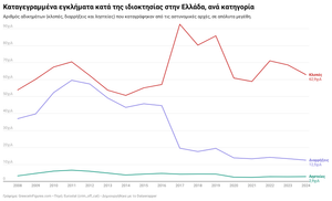 Εγκληματικότητα