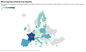 Ταχύτητα Internet