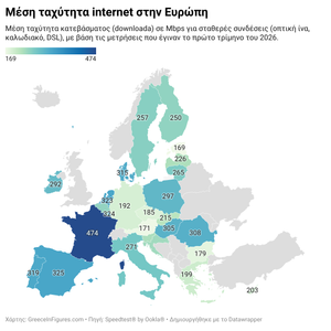 Ελλάδα: το 6ο πιο αργό internet στην Ευρώπη