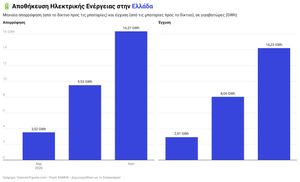 Αποθήκευση Ενέργειας