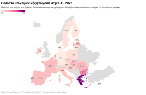 Υποκειμενική φτώχεια
